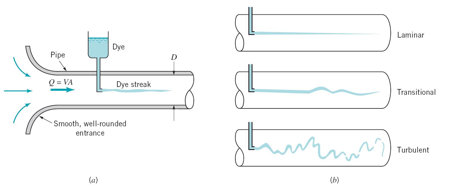 FM LESSON 23. FLOW IN PIPES